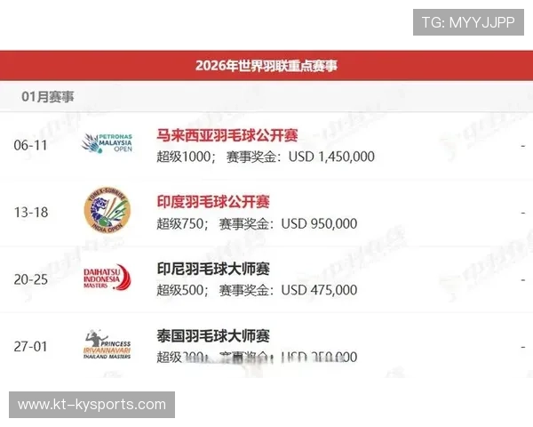 2026年羽毛球全国青训练营优秀营员国家训练名单第85轮更新公布,国家青年羽毛球运动员 2026年羽毛球全国青训练营优秀营员国家训练名单第85轮更新公布,国家青年羽毛球运动员